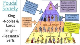 Manoralism and Feudalism