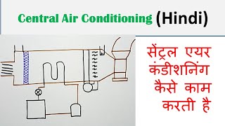 Central Air Conditioning (Hindi) | How Central Air Conditioner Works