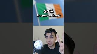 Failing Grades in Different Countries #3 🤔