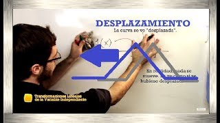 Desplazamiento de Señales | El Traductor