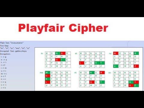 Playfair Cipher | Playfair Cipher Encryption & Decryption | Information ...