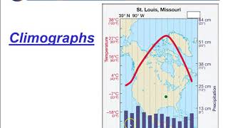 Climographs