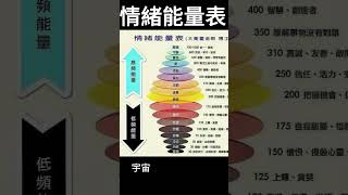 情緒能量表｜腦洞大開心靈一點通  /宇宙吸引力法則 /心靈小品  /心靈成長  /靈性覺醒  /覺察自我  /認識自己