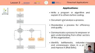 Module 1 Digitalization 3.3: Process Mapping