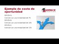 🧐 el coste de oportunidad 🧐 concepto ejemplos e importancia en la toma de decisiones financieras