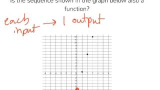 [9.LF.3-1.1] Recognize Sequences as Functions