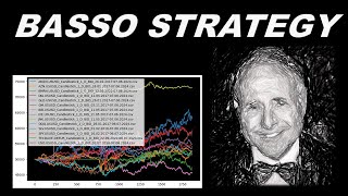 Risk Management Backtested for Algorithmic Trading in Python (7-Year Backtest)