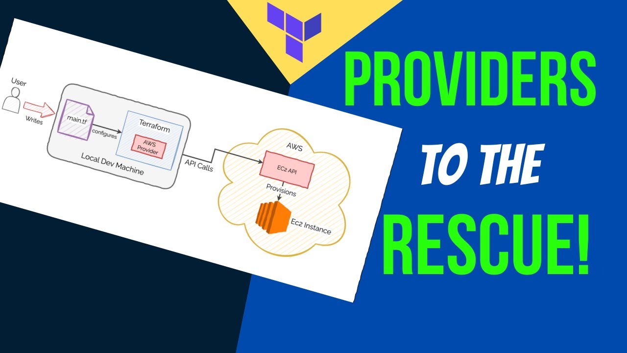 Use Terraform To Create AWS EC2 Instance | Terraform Providers - YouTube