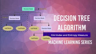 Decision Tree Classification using Python | Gini | Entropy | Machine Learning Scikit learn