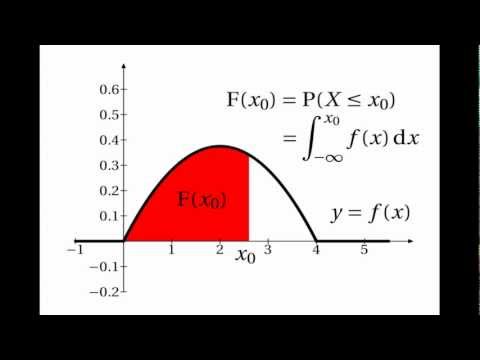 Continuous Random Variables: Cumulative Distribution Functions Continuous Random Variables: Cumulative Distribution Functions