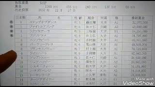 大井競馬　東京大賞典・東京シンデレラマイル・東京２歳優駿牝馬　エントリー馬情報