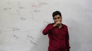 DEHRADUN DISTRICT PART 2 जिलादृष्टि BY GAURAV BHATT