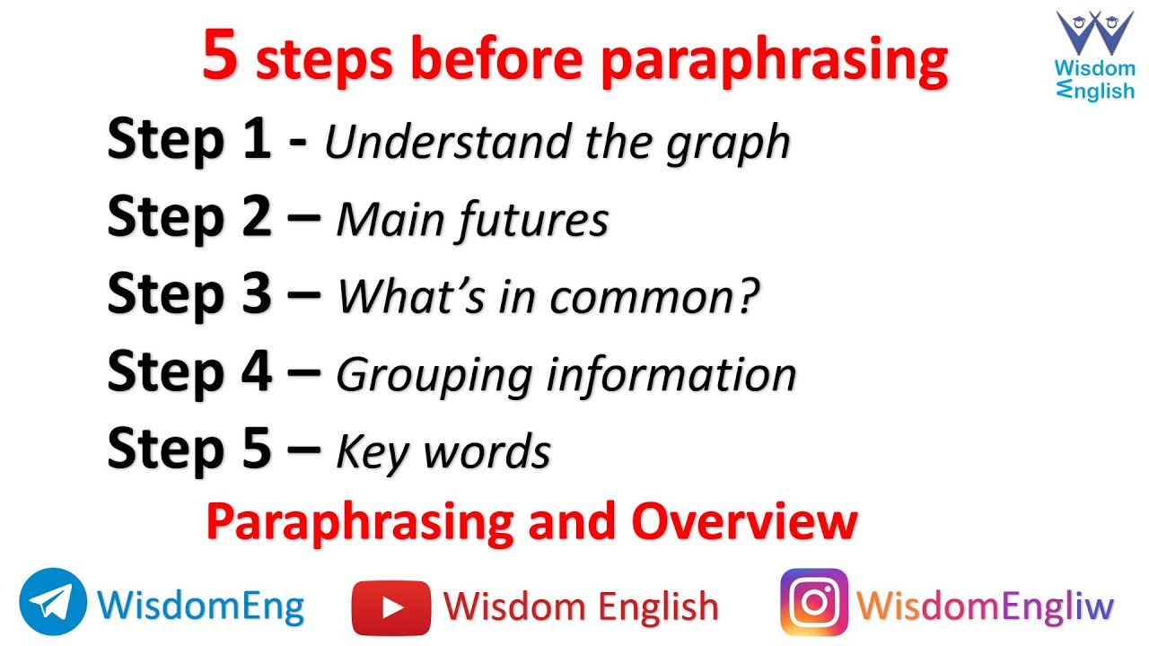 5 Steps Before Paraphrasing And Overview (Task 1, Planning) - YouTube