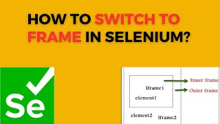 How to Switch to Frames in Selenium Java | FullStackSDET