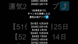 ポジティブ思考の人ランキング　#誕生日占い 　#shorts 　#ポジティブ思考の人　#ランキング #恋愛 #辛口鑑定 #ランキング #電話占い