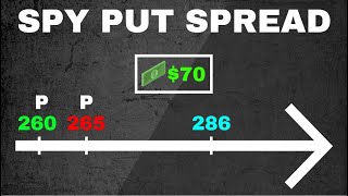 Collected $70 Selling a Spy Put Credit Spread