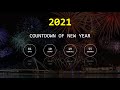 Simple Countdown Clock Using HTML, CSS & JAVASCRIPT | Countdown of NEW YEAR 2021 countdown