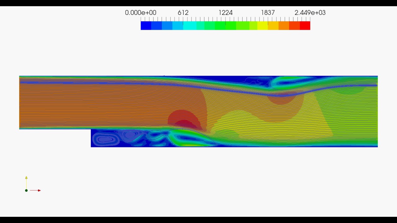 Les Simulation On Backward Facing Step Youtube