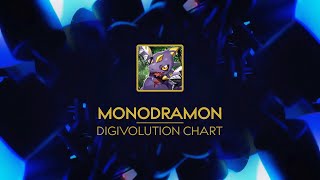 MONODRAMON Digivolution Chart / Evolution Line - The Digimentalist