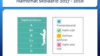 Námsmat kynning 2018