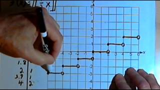 Greatest Integer Function - more graphs 143-2.5.2.b