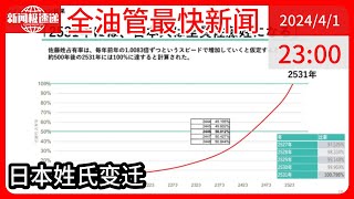 中国新闻04月01日23时：日本大学教授：再这么下去，到2531年全日本都要姓佐藤了