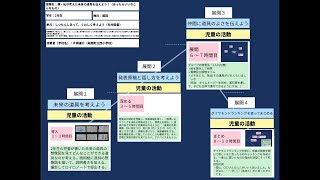 【授業案解説】 小２ 国語 話すこと・聞くこと（エ）岐南町立西小学校  片桐優介