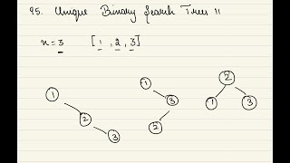 Leetcode 95 Unique Binary Search Trees II