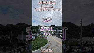 2024年4月・神奈川県市町村人口減少数ランキングTOP15　 #地理 #地理ネタ #日本地理 #人口減少 #神奈川