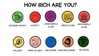 👉 All LEVELS OF WEALTH explained 13 minutes