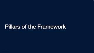 Pillars of Azure Well-Architected Framework