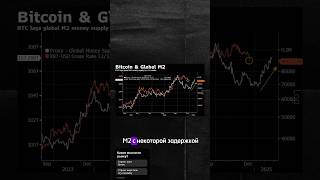 ЧТО ПРОИСХОДИТ С BTC?!🔴| ПОЛНЫЙ ОБЗОР РЫНКА ПО ССЫЛКЕ В КОММЕНТАРИЯХ