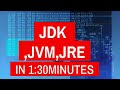 What Is JDK, JRE,JVM ? | Java Tutorial  For Beginners |  edupathbymapa