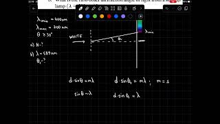 Diffraction grating | Problem solving | 1