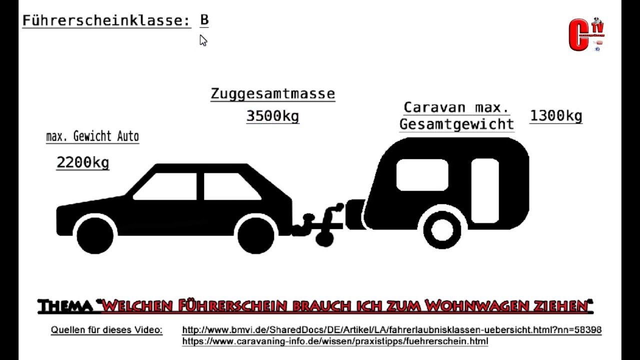 Welchen Führerschein Brauche Ich Zum Wohnwagen Ziehen? - YouTube