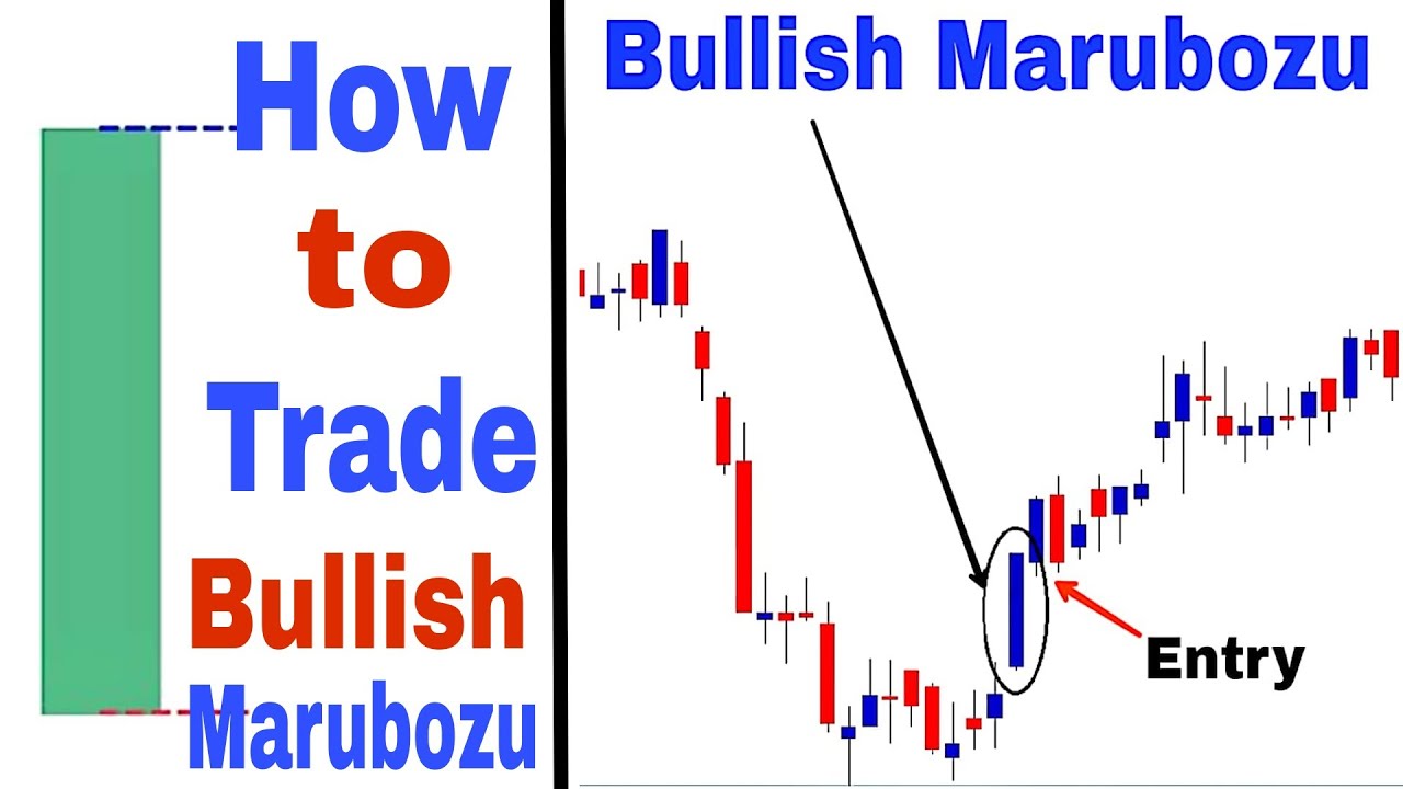 How To Trade Bullish Marubozu | Marubozu Candle Strategy | Bullish ...