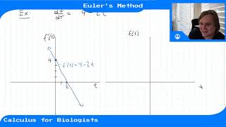 Module 9 - Video 2 - Euler's Method