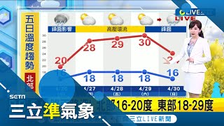 下波鋒面週六夜襲! 今受鋒面影響 北.東部轉雨且降溫濕涼 週四起多雲時晴北台回溫.陽光露臉連三天 週六晚間再變天防較大雨勢｜氣象主播 陳宥蓉｜【三立準氣象】20230426｜三立新聞台