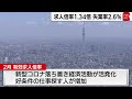 ２月の求人倍率1.34倍やや持ち直し　失業率2.6％に悪化（2023年3月31日）