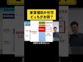 家賃補助と社宅はどっちが効率的？ shorts 社宅 社会保険料 給料 節税 経営者 消費税 会社員 家賃補助 家賃 法人 切り抜き