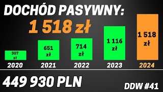 Czy jestem zadowolony? Podsumowanie Inwestycyjne 2024 roku! Droga do Wolności #41