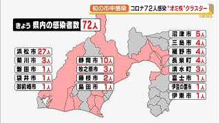 【新型コロナ】静岡県内72人新規感染 初のオミクロン株クラスターと市中感染発生か