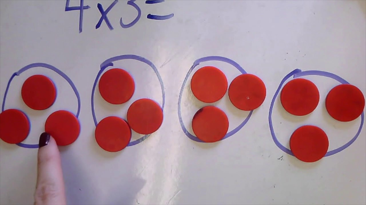 Multiplication With Equal Groups Youtube