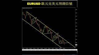 EURUSD 交易分析：歐元兌美元外匯市場預測 （2022/9/22）#外匯 #美元#投資 #外匯分析