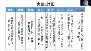 OSSコンソーシアム 開発基盤部会 17回 部会 －原点回帰、生産技術とは？－