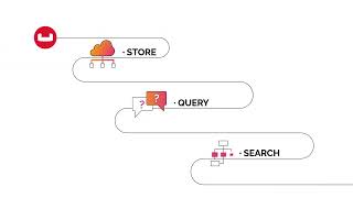Couchbase for Edge Computing