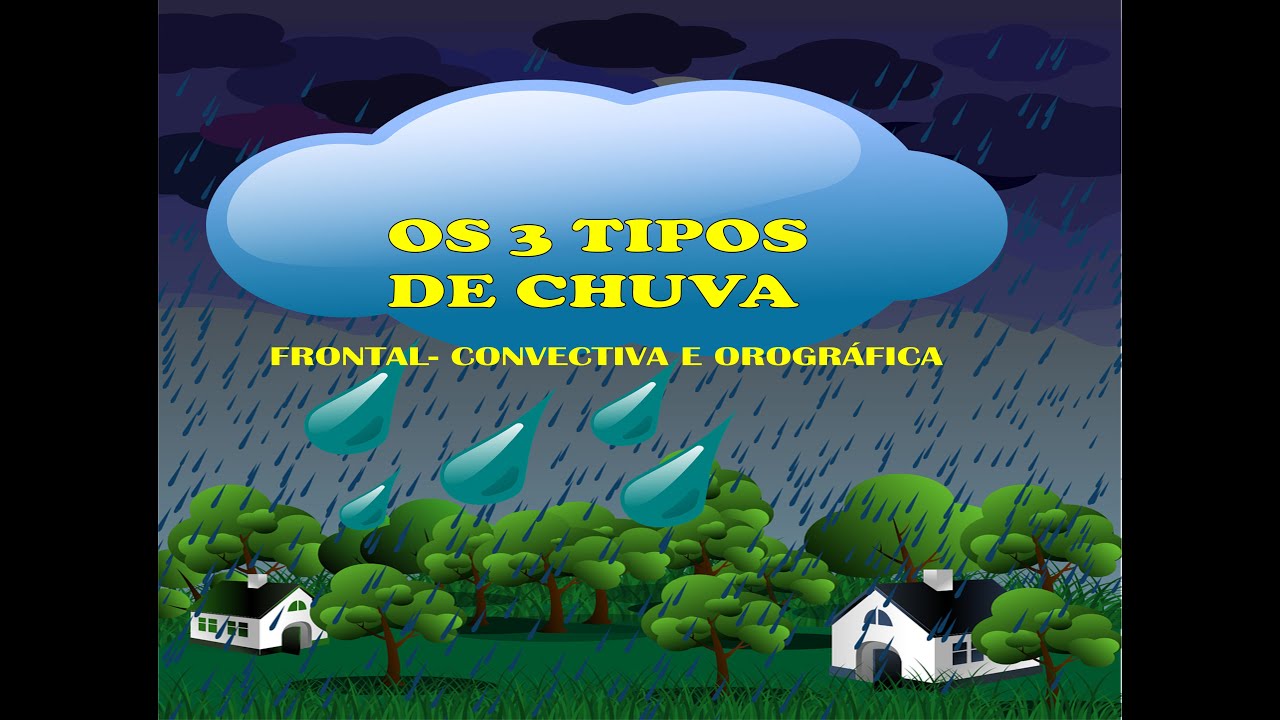 OS 3 TIPOS DE CHUVA - FRONTAL, OROGRÁFICA E CONVECTIVA - YouTube