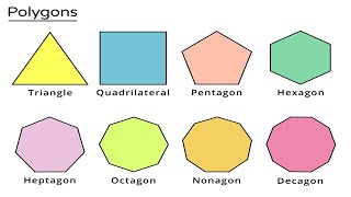 Jwad's Adventures II Geometry II Naming Polygon