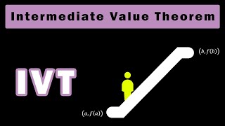 Intermediate Value Theorem (IVT): Explained with Visuals and Examples