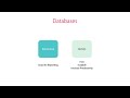 Angular | BEAwA #3 - What is Firebase [By Mosh Hamedani]